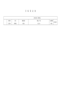 科研部长目标设定表