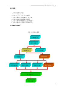 建筑工程安全技术施工方案