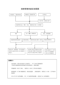 放射影像科就诊流程图-2