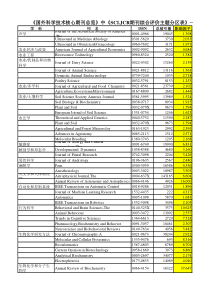 《国外科学技术核心期刊总览》中《SCI.JCR期刊综合评价主题分区表》一区刊物目录