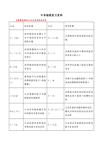 中考物理复习资料