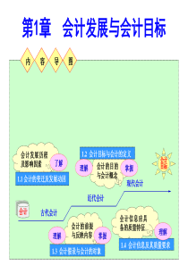 第1章会计发展与会计目标