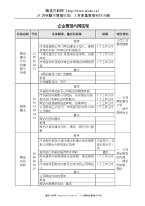 企业管理内网流程