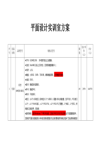 平面设计实训室建设方案 (1204)