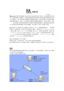 VmWare_Esx_HA完整过程