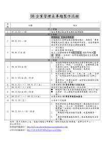 企业管理系专题制作流程