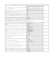 2018最新建设厅三类人员C证考试原题库(精品题库,标注答案)