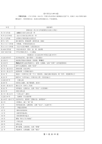 ★中国历史大事年表(中考历史知识总结)