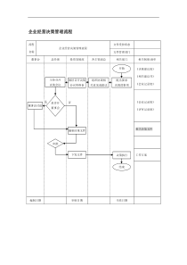 企业经营决策管理流程