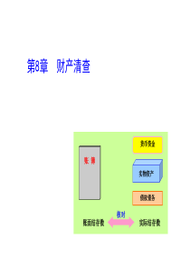 会计学原理 第八章 财产清查