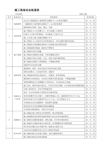 施工现场安全检查表