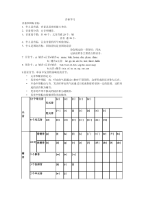 音标学习