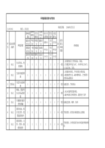 造纸部环境因素识别与评价表