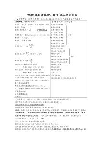 2019年高考物理第一轮复习知识点总结