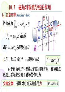 10.7-磁场对载流导线的作用