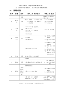 伍、客户接待流程