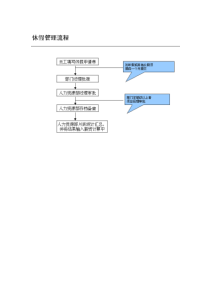 休假管理流程