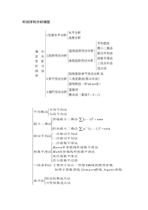 时间序列分析-读书笔记