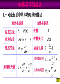 武汉理工大学大学物理C期末复习