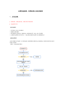 众筹发起流程、收费标准以及经典案例33