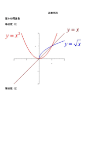 考研数学必备函数图像大全