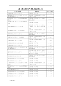 全国公路工程综合甲级资质检测单位大全