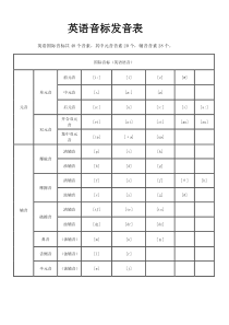 英语音标发音表