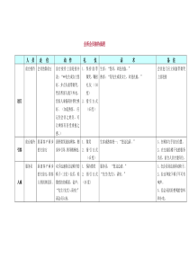 会所会员接待流程