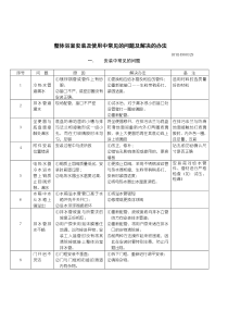 浴室安装与使用中常见的问题及解决办法