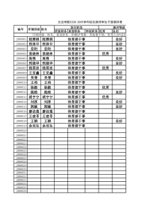 综合测评学生干部测评表