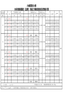 30米预制箱梁预应力钢绞线张拉伸长量计算