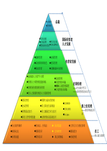 会议管理之会务接待流程(员工培训用)