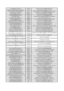 苏州1000家企业家名录