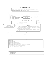 低血糖症抢救流程