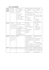 外贸业务员考核