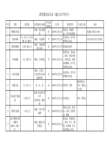 新资源食品目录