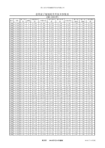 链轮设计参数表