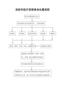 放射科医疗差错事故的处置流程