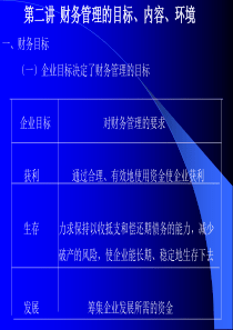 第二讲 财务管理的目标、内容、环境