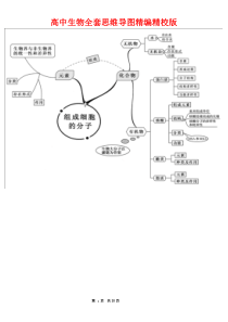 高中生物全套思维导图精编精校版