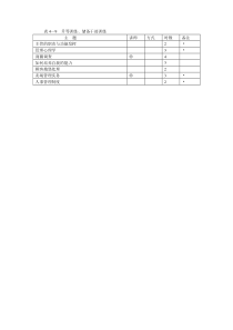 表4—9  升等训练、储备干部训练