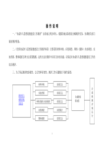 《“全国未成年人思想道德建设工作测评体系”操作手册》修改稿(给中试城市)