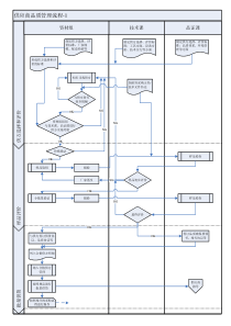 供应商品质管理流程