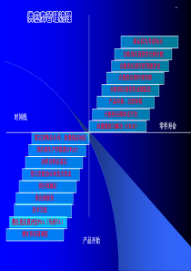 供应商管理流程(2)