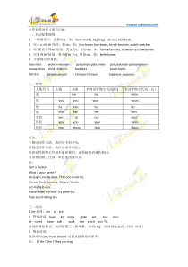 小升初英语复习要点归纳【小学学科网】