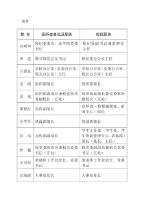 贵师大干部公示