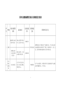 苏州太湖新城跨区地名名称规划方案表