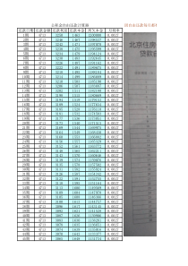 2016最新120万30年北京公积金自由还款计算器