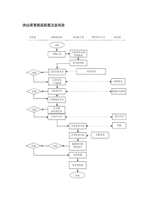 供应商管理流程图及说明表