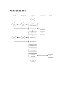 供应商评定流程及说明表